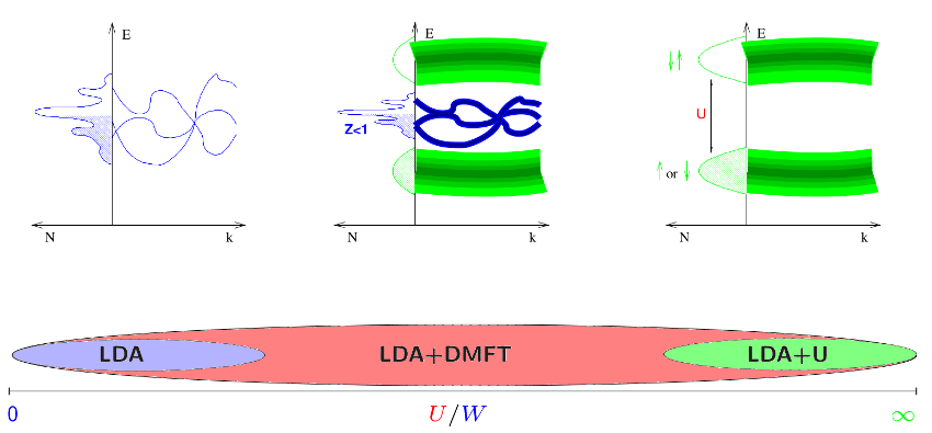 LDA+DMFT