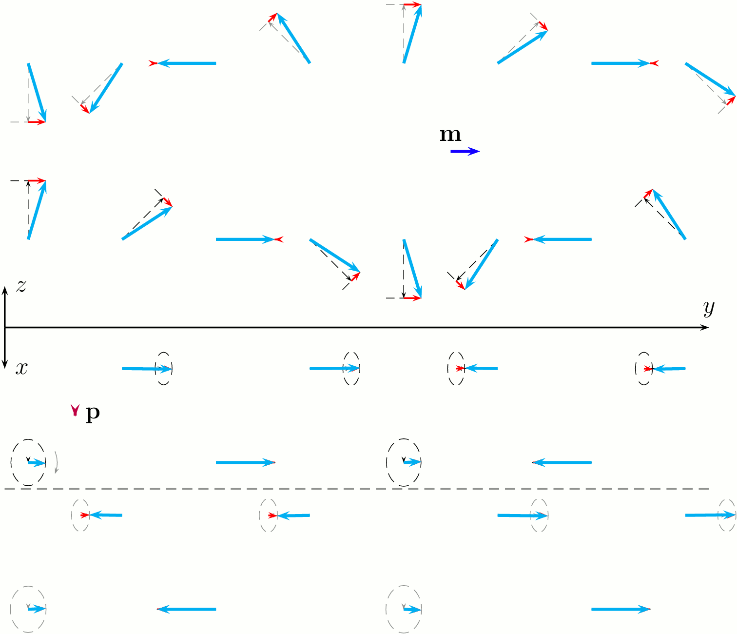  symmetric combination of magnons with q=±Q