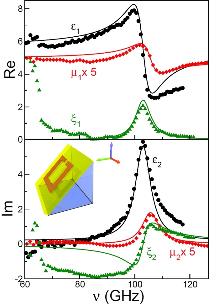 perfect magnetoelectric