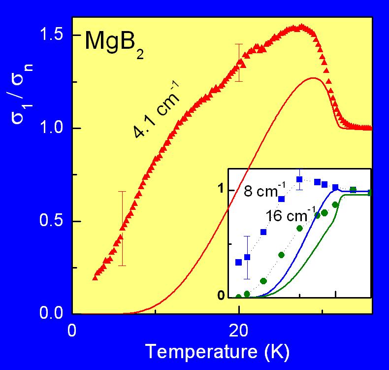 Coherence Peak in MgB2