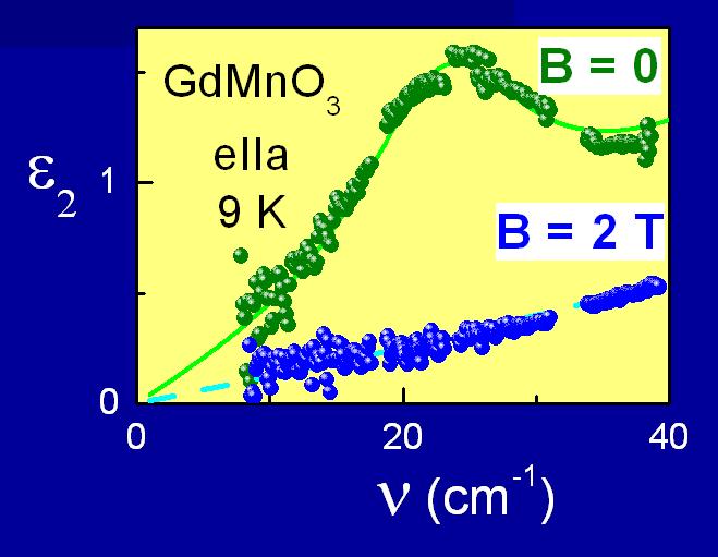 Electromagnon in GdMnO3