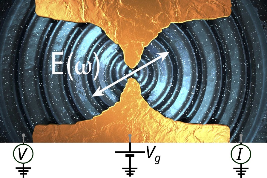 Illustration of a quantum point contact: Two electrodes narrow the path available to electrons; terahertz radiation excites the surrounding electron gas. © T. Lysenko.