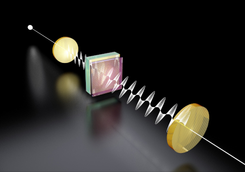 Polarization rotation by 1/137 rad